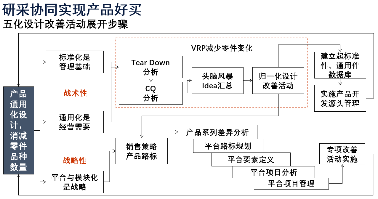 3.研采協(xié)同.png