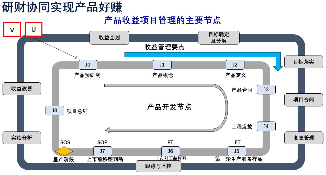 5.研財協(xié)同.png